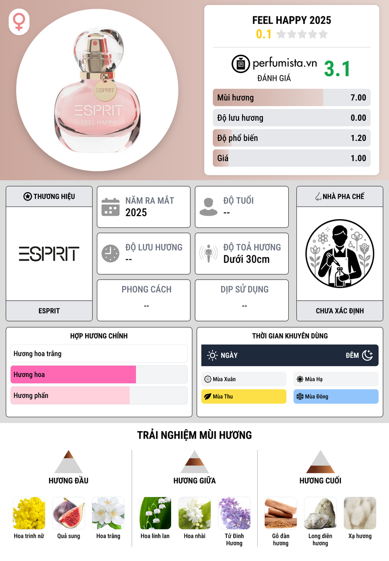 Thông tin chi tiết Feel Happy 2025