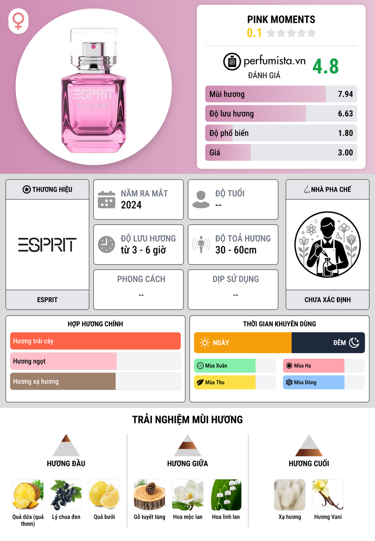 Thông tin chi tiết Pink Moments