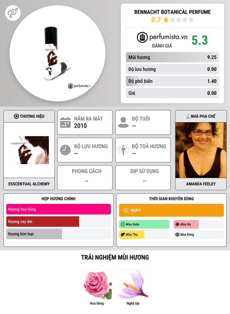 Thông tin chi tiết Bennacht Botanical Perfume