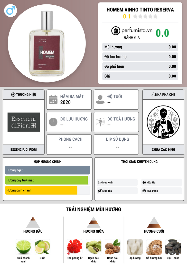 Thông tin chi tiết Homem Vinho Tinto Reserva