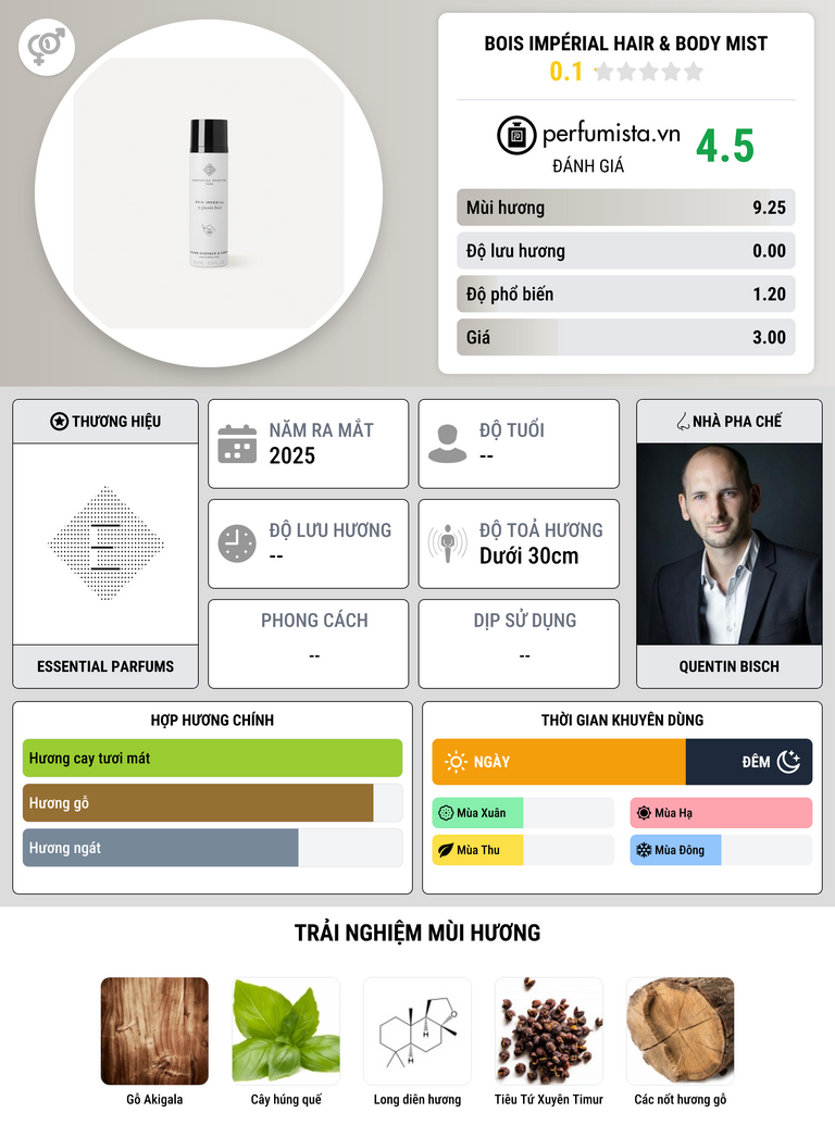 Thông tin chi tiết Bois Impérial Hair & Body Mist