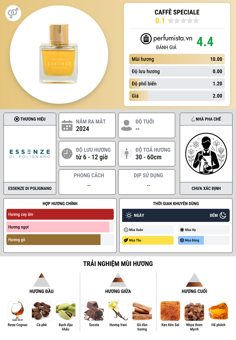 Thông tin chi tiết Caffè Speciale