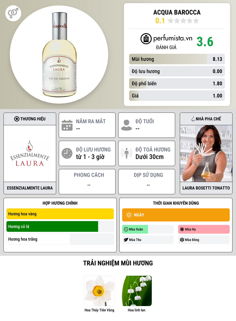 Thông tin chi tiết Acqua Barocca