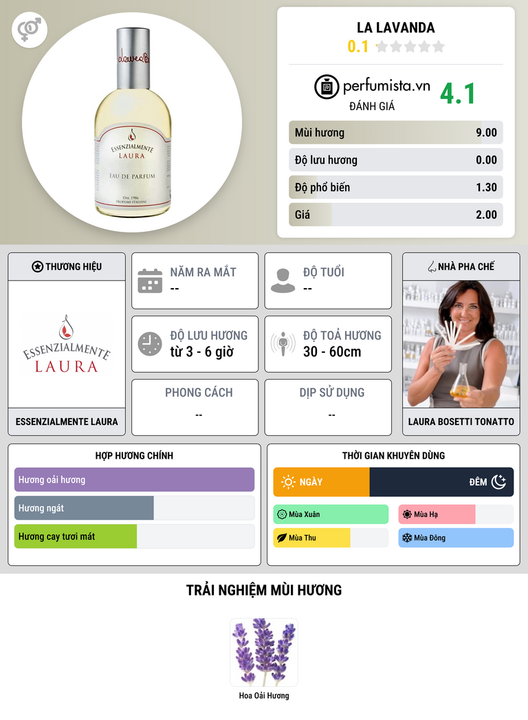 Thông tin chi tiết La Lavanda