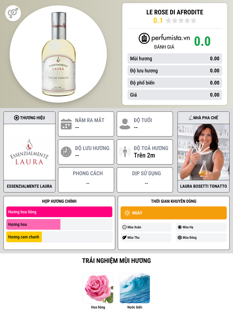 Thông tin chi tiết Le Rose di Afrodite