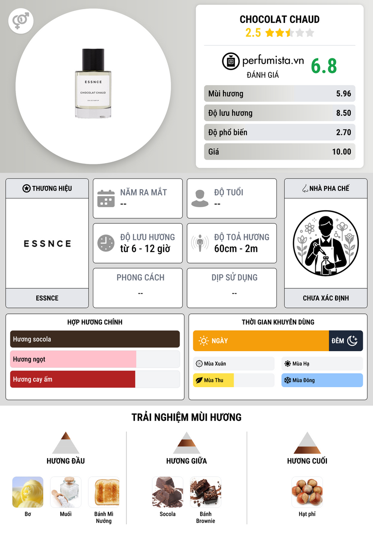 Thông tin chi tiết Chocolat Chaud