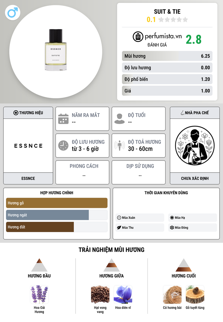 Thông tin chi tiết Suit & Tie