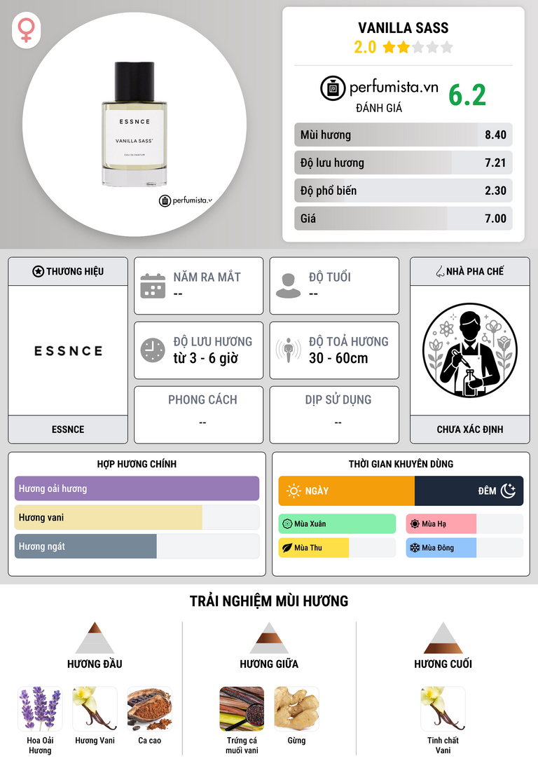 Thông tin chi tiết Vanilla Sass