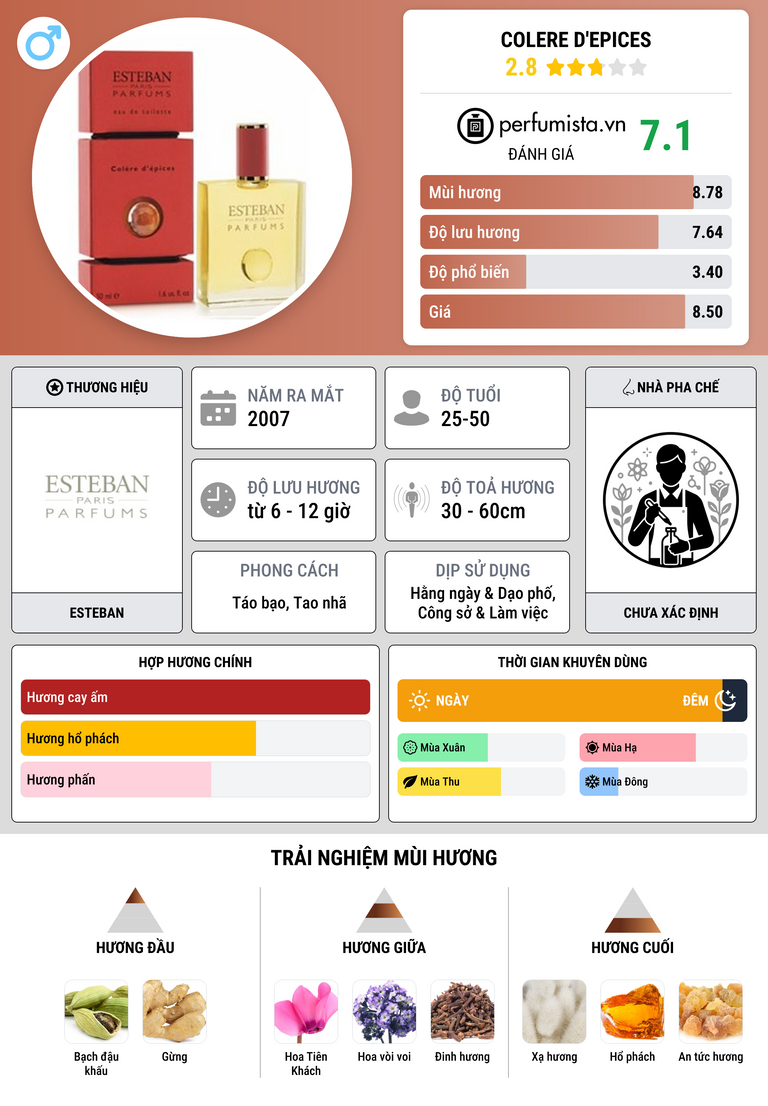 Thông tin chi tiết Colere d'Epices