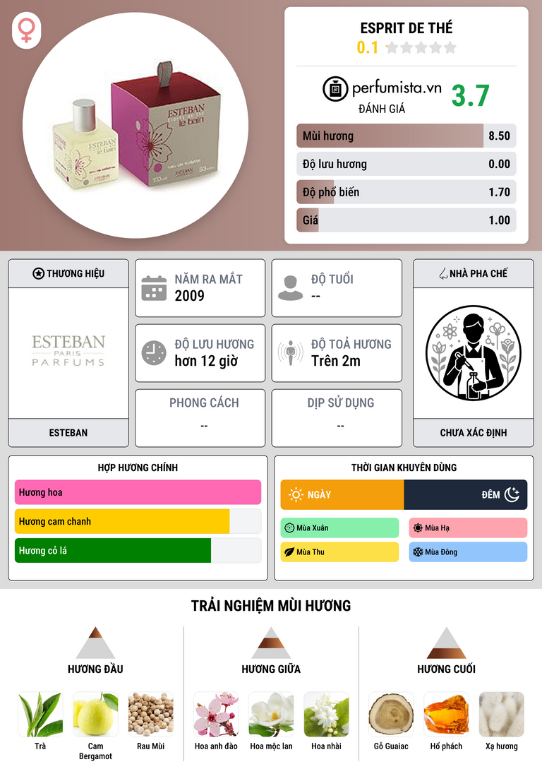 Thông tin chi tiết Esprit de Thé