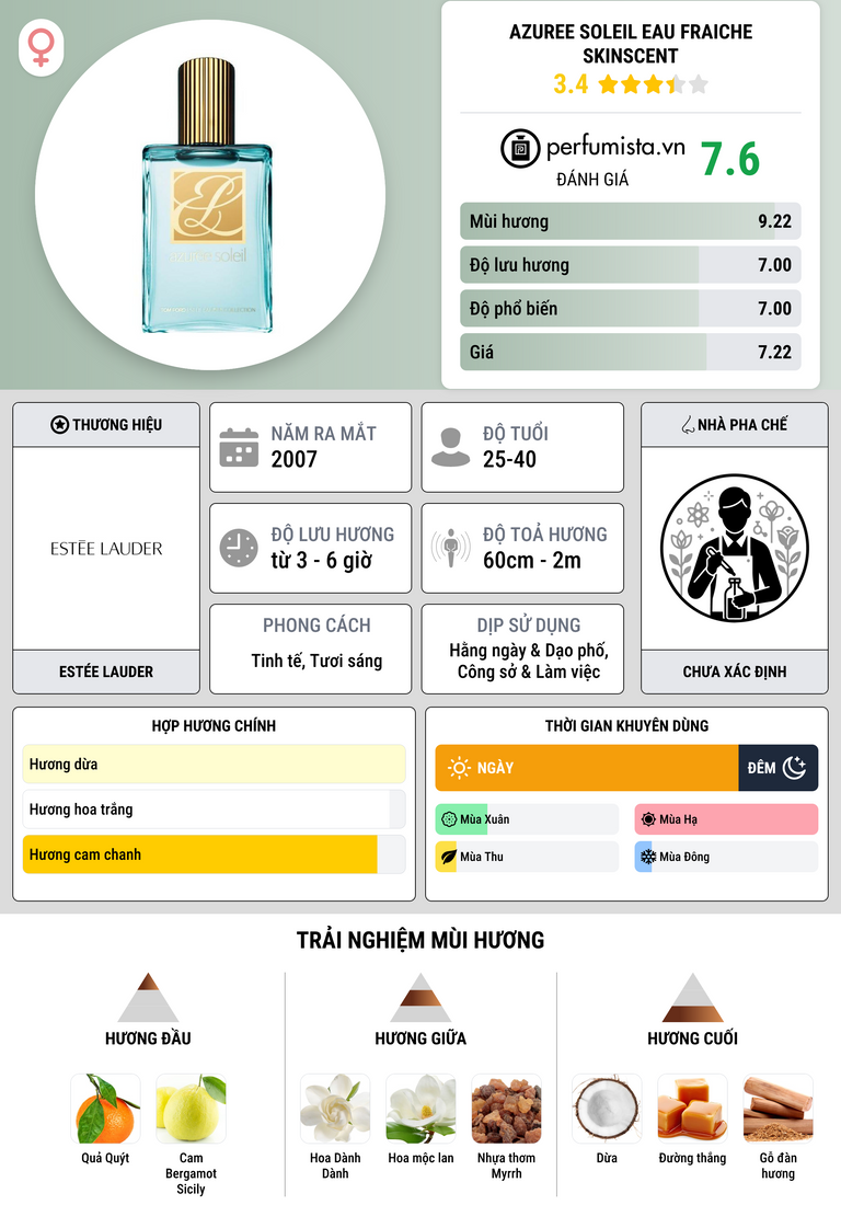 Thông tin chi tiết Azuree Soleil Eau Fraiche Skinscent