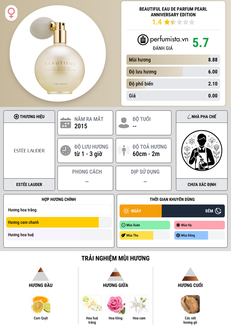Thông tin chi tiết Beautiful Eau de Parfum Pearl Anniversary Edition
