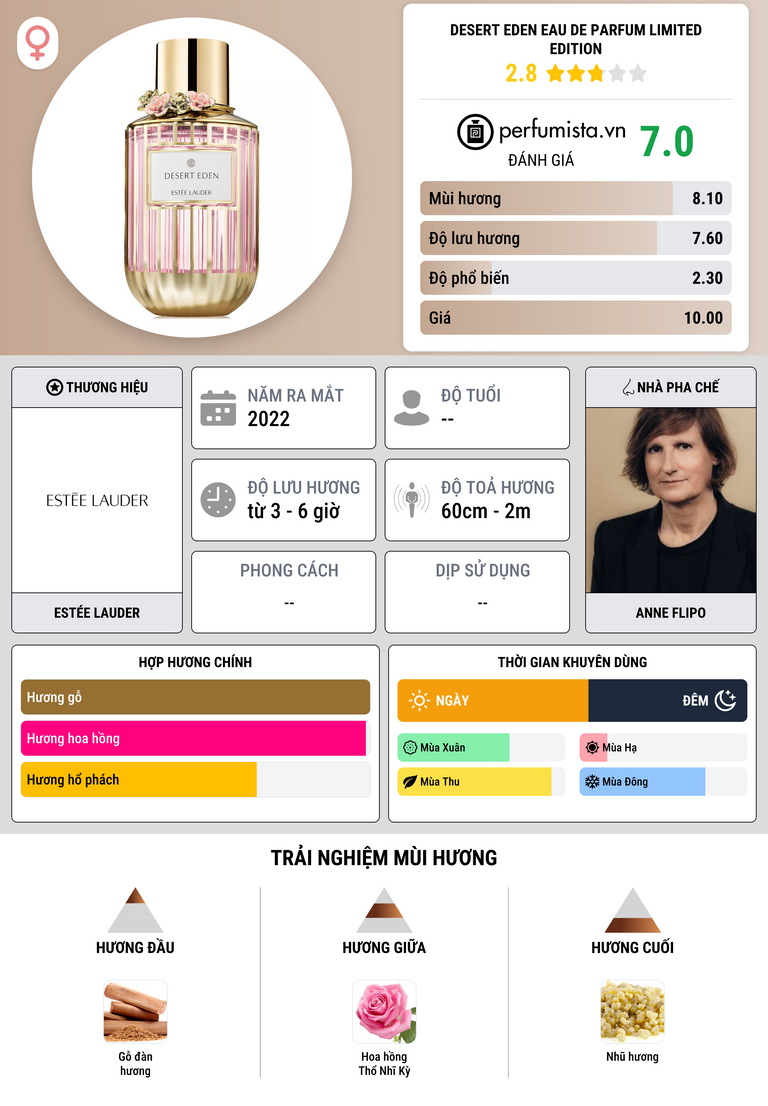 Thông tin chi tiết Desert Eden Eau de Parfum Limited Edition