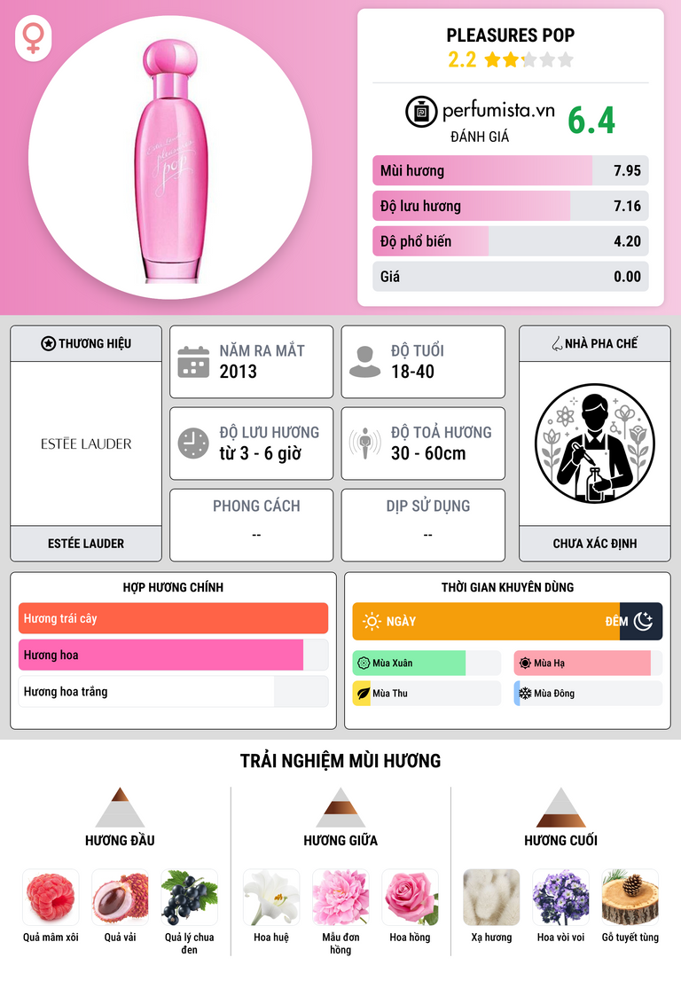 Thông tin chi tiết Pleasures Pop