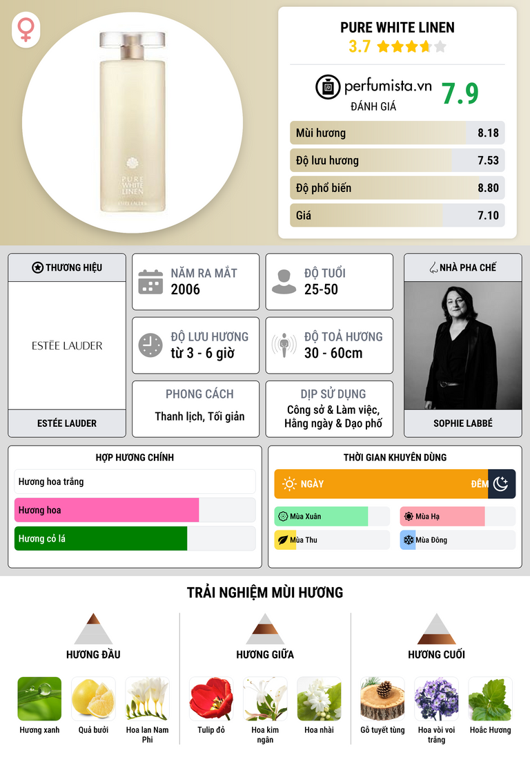 Thông tin chi tiết Pure White Linen