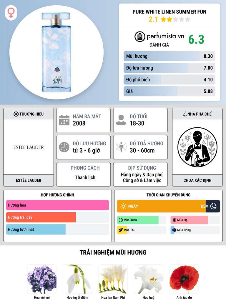 Thông tin chi tiết Pure White Linen Summer Fun