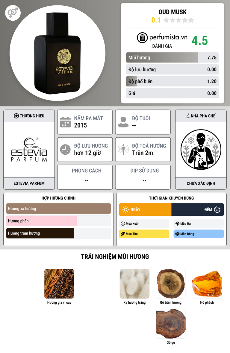 Thông tin chi tiết Oud Musk