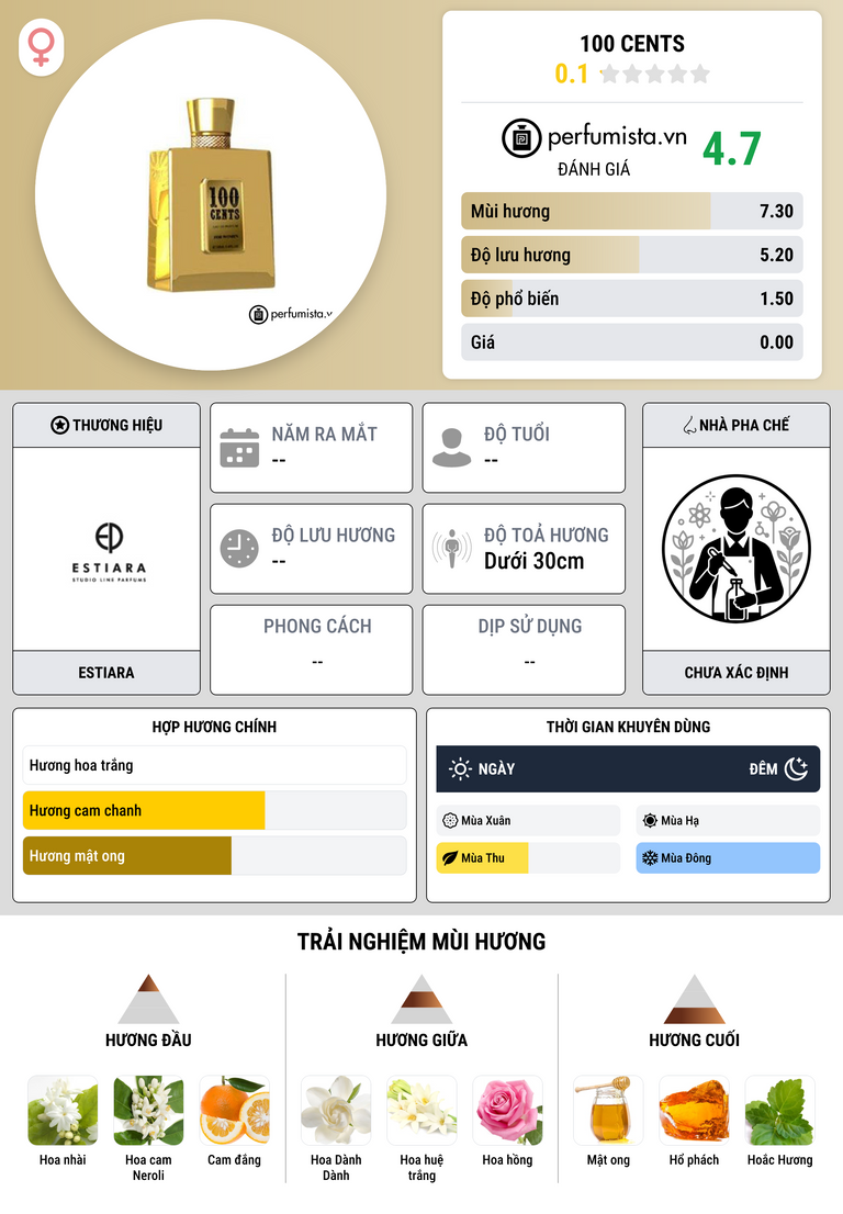Thông tin chi tiết 100 Cents