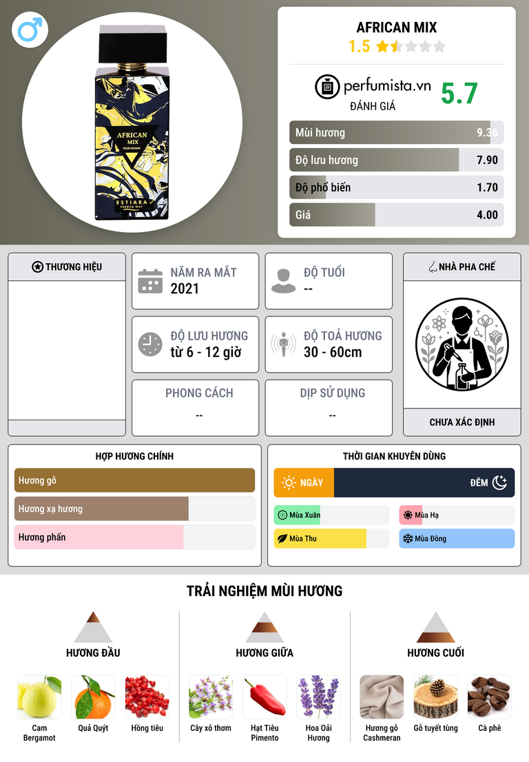 Thông tin chi tiết African Mix