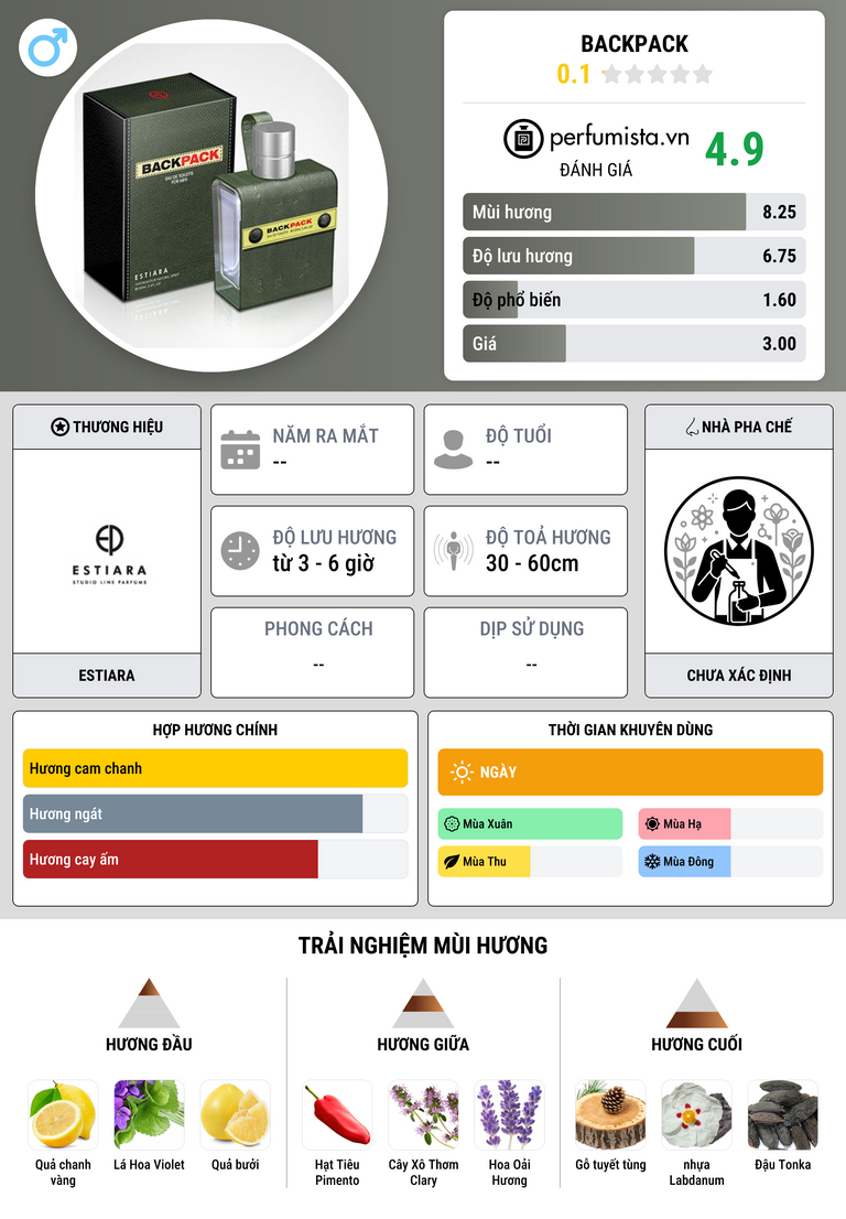 Thông tin chi tiết Backpack