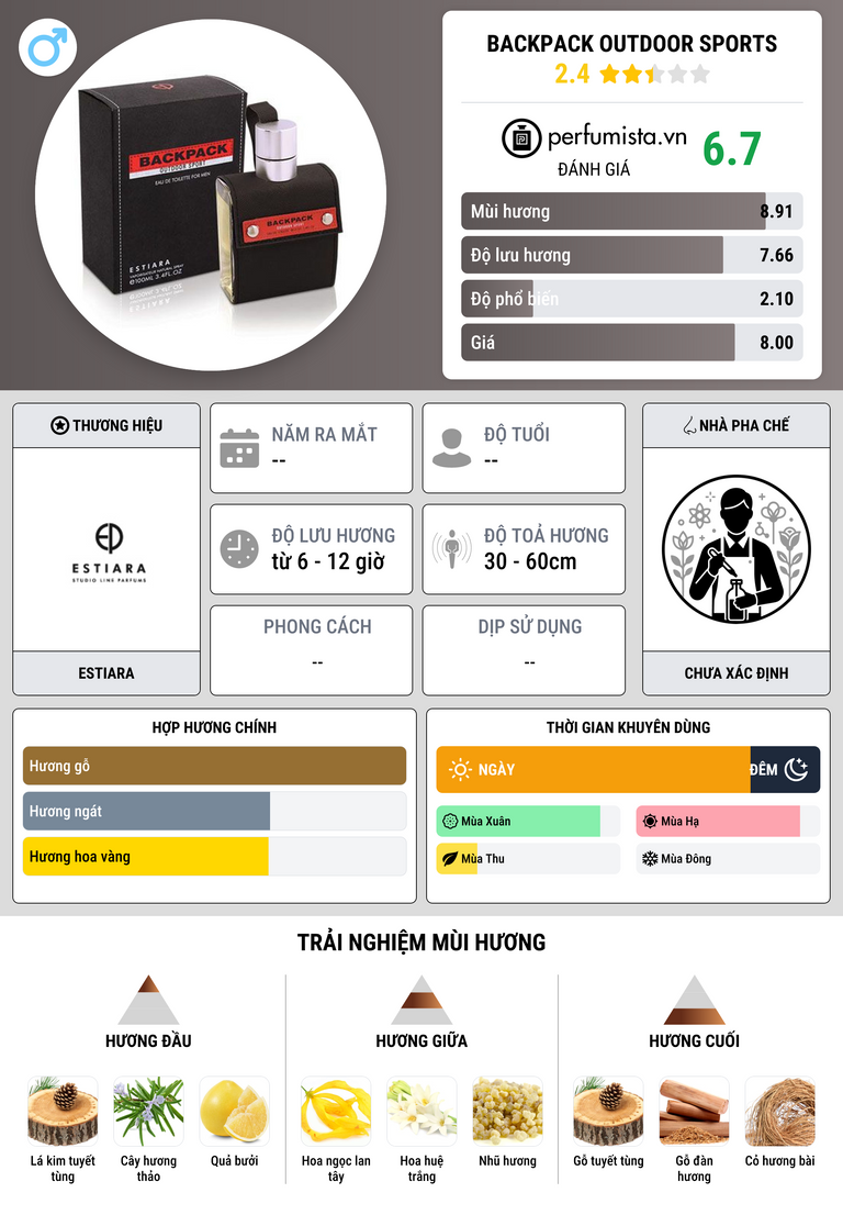 Thông tin chi tiết Backpack Outdoor Sports