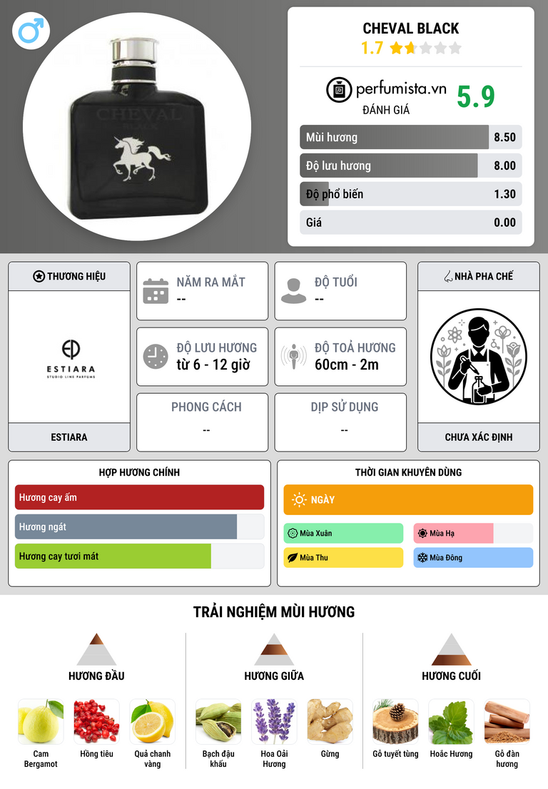 Thông tin chi tiết Cheval Black