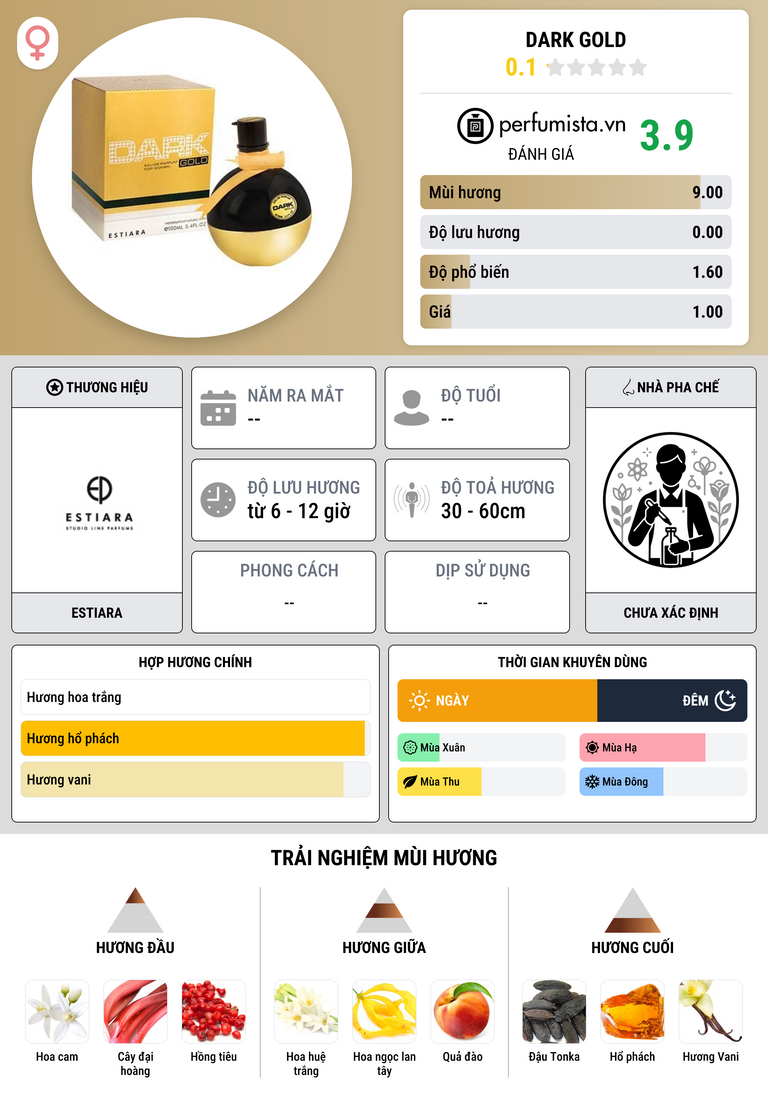 Thông tin chi tiết Dark Gold
