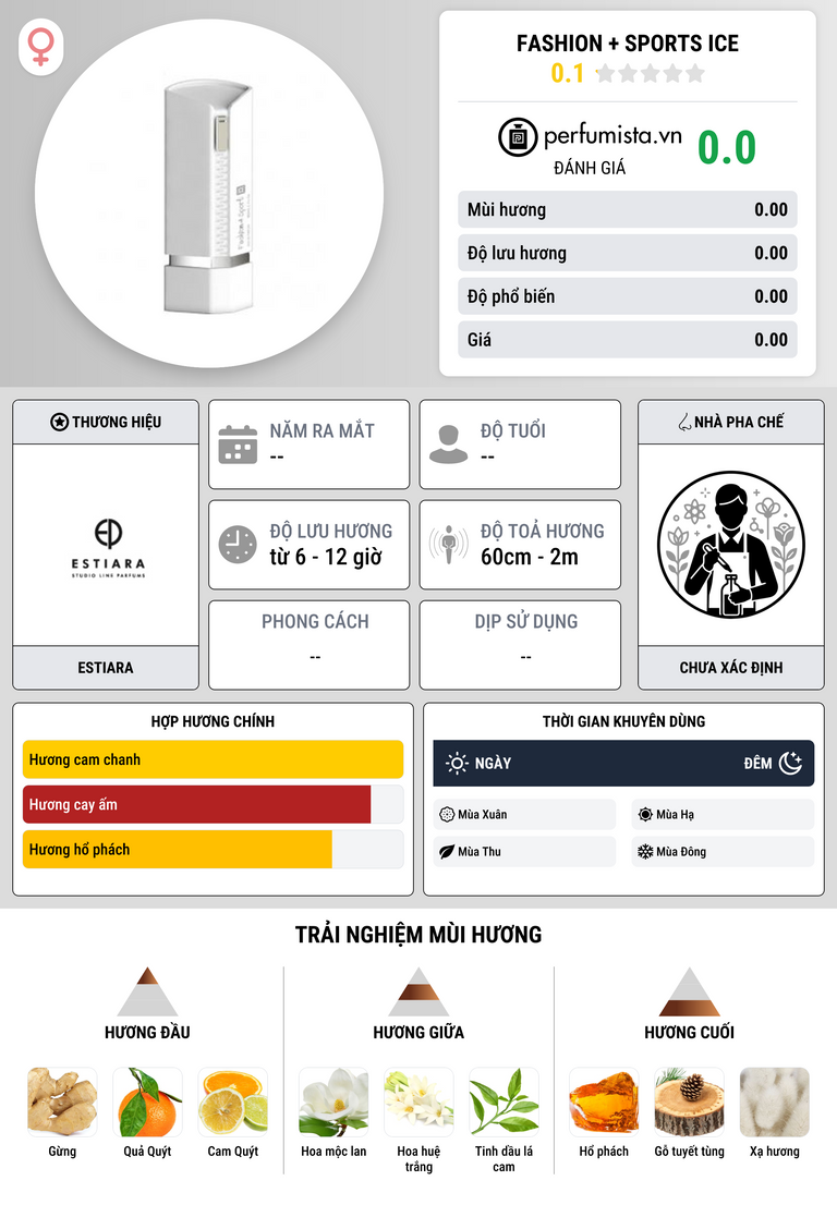 Thông tin chi tiết Fashion + Sports Ice