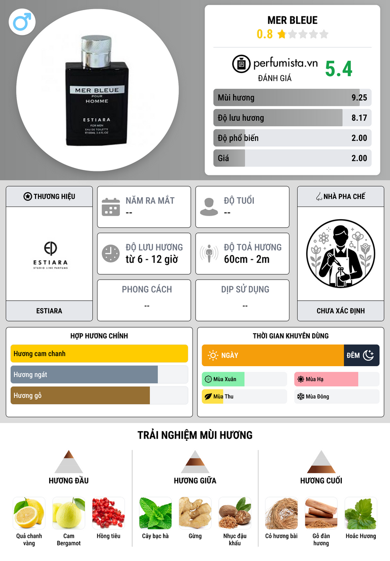 Thông tin chi tiết Mer Bleue