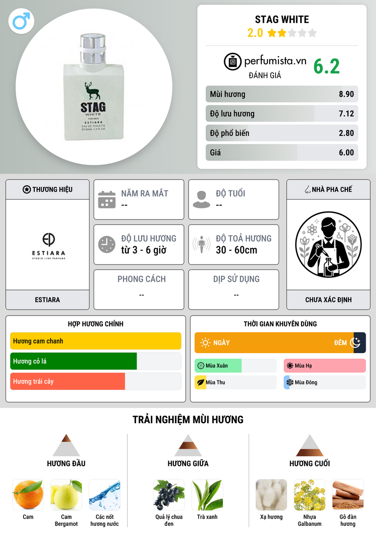 Thông tin chi tiết Stag White