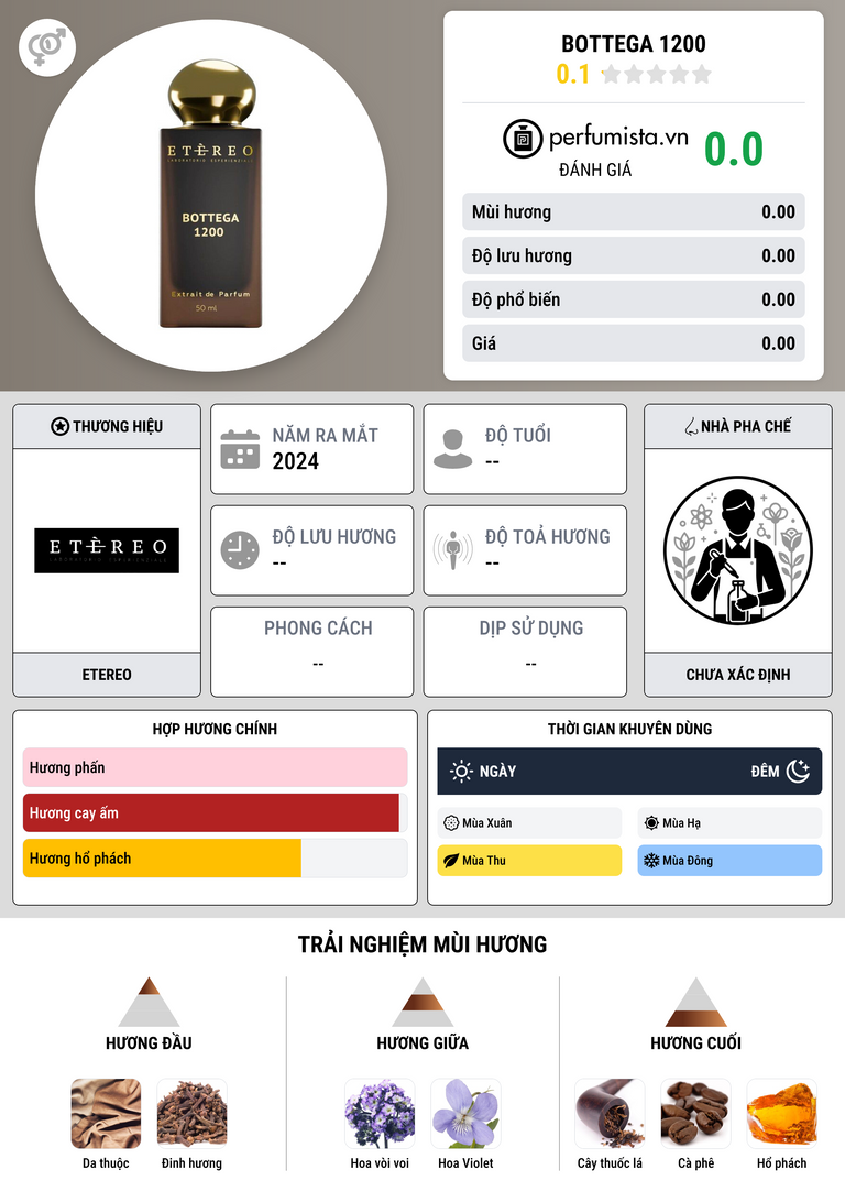 Thông tin chi tiết Bottega 1200