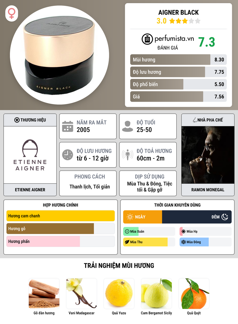 Thông tin chi tiết Aigner Black
