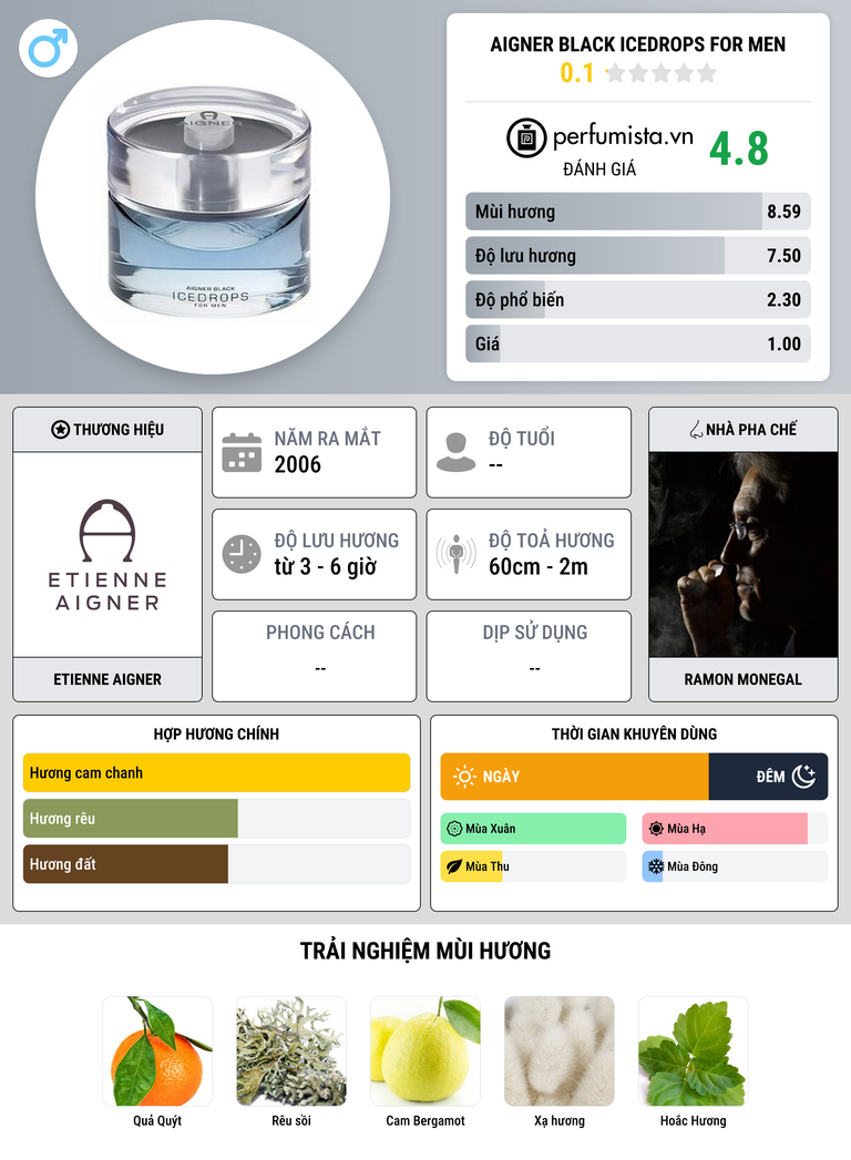 Thông tin chi tiết Aigner Black Icedrops for Men