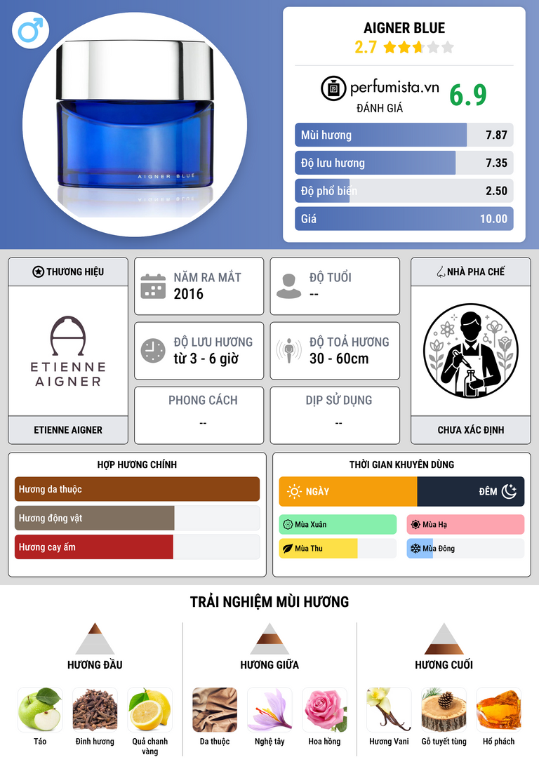Thông tin chi tiết Aigner Blue