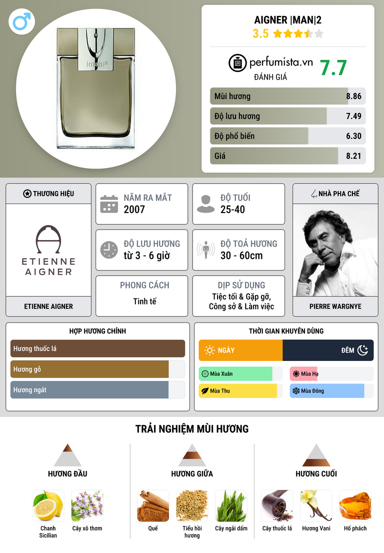 Thông tin chi tiết Aigner |man|2