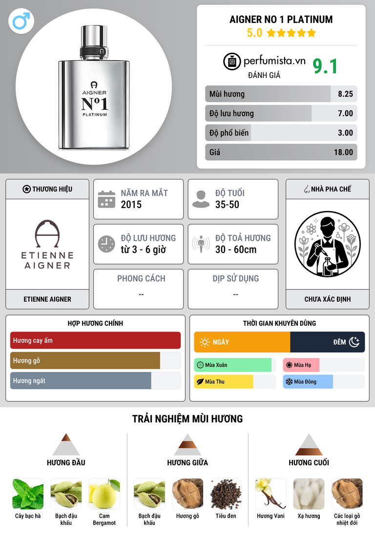 Thông tin chi tiết Aigner No 1 Platinum
