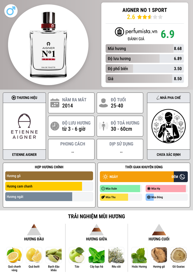 Thông tin chi tiết Aigner No 1 Sport