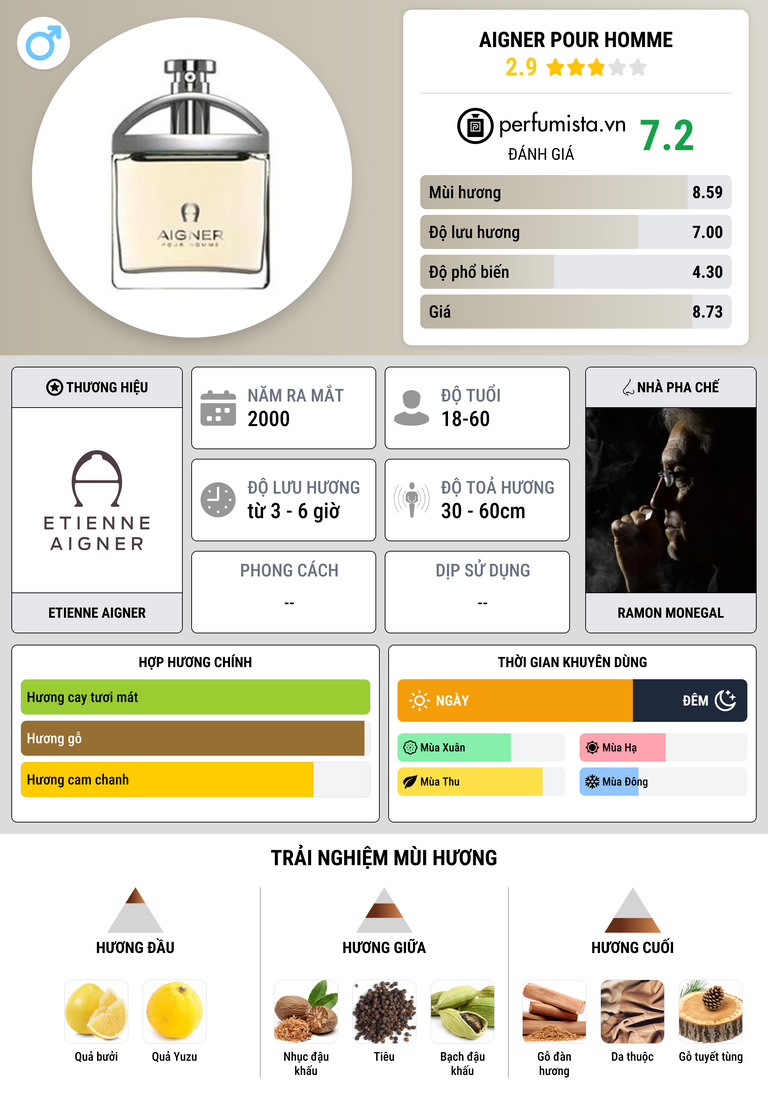 Thông tin chi tiết Aigner pour Homme