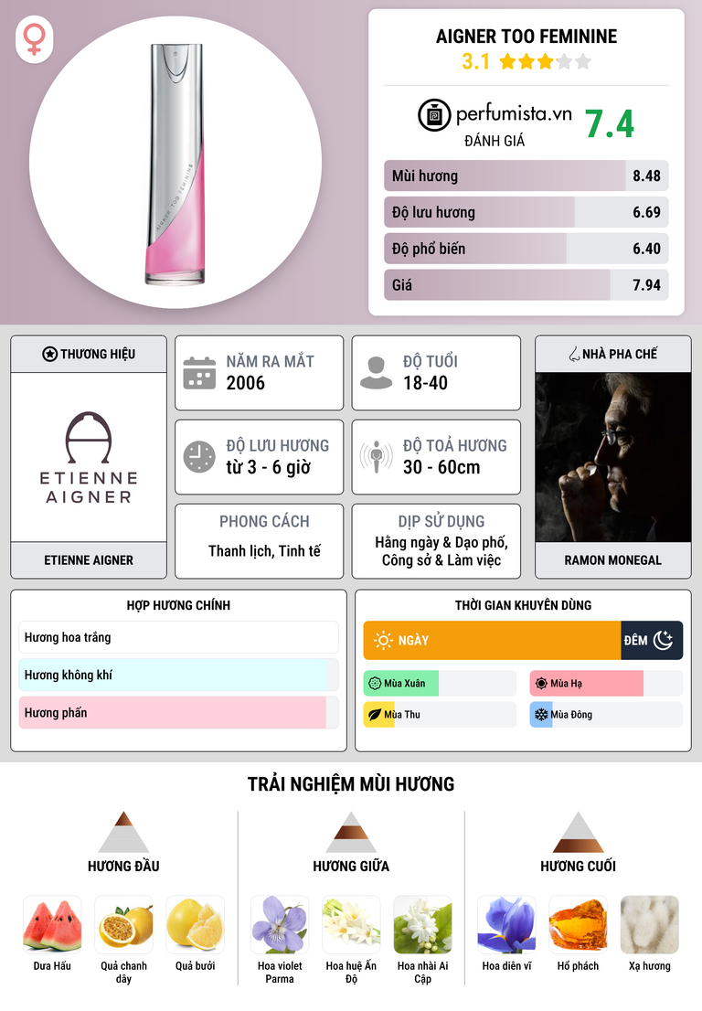 Thông tin chi tiết Aigner Too Feminine