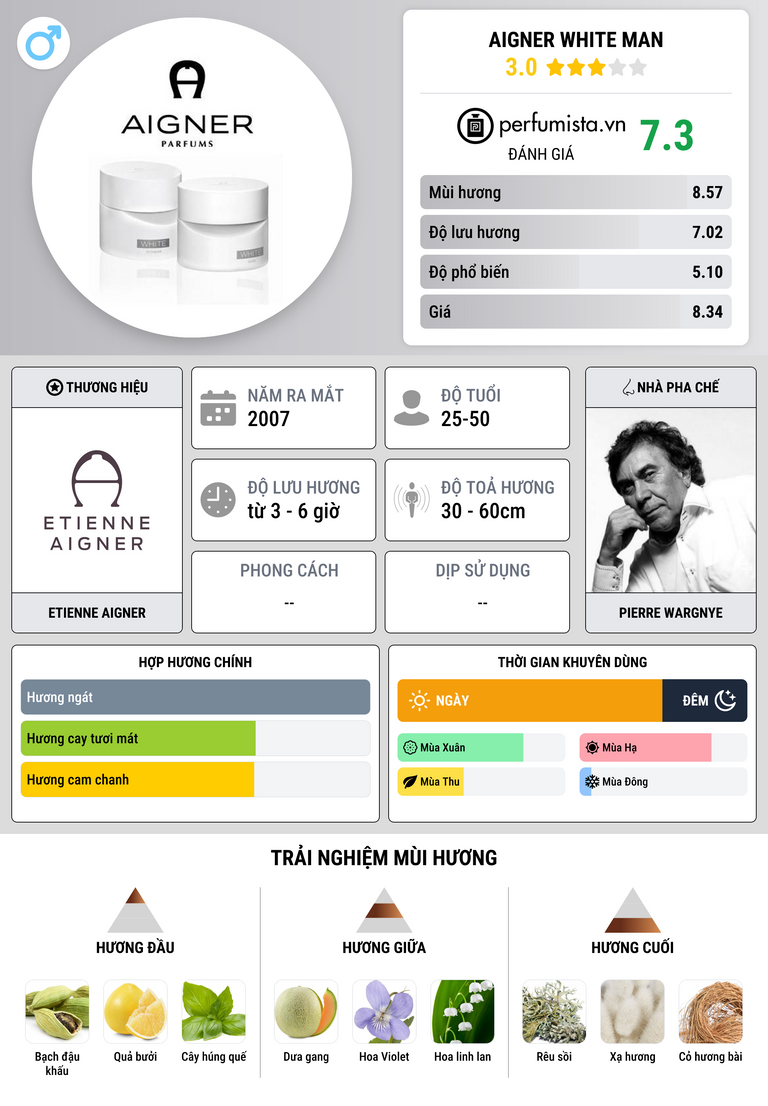 Thông tin chi tiết Aigner White Man