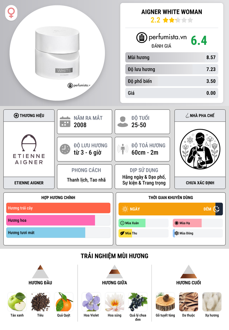 Thông tin chi tiết Aigner White Woman