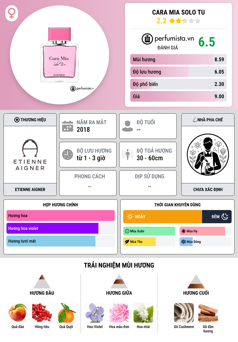 Thông tin chi tiết Cara Mia Solo Tu
