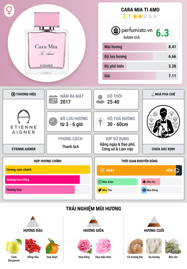 Thông tin chi tiết Cara Mia Ti Amo