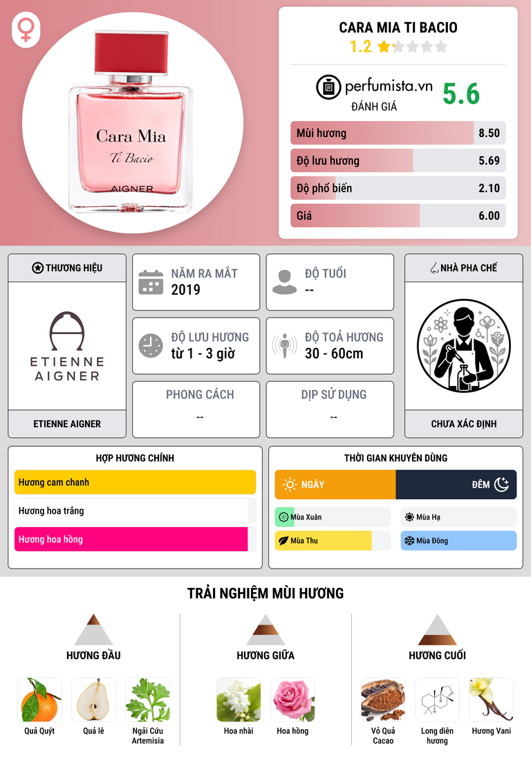 Thông tin chi tiết Cara Mia Ti Bacio