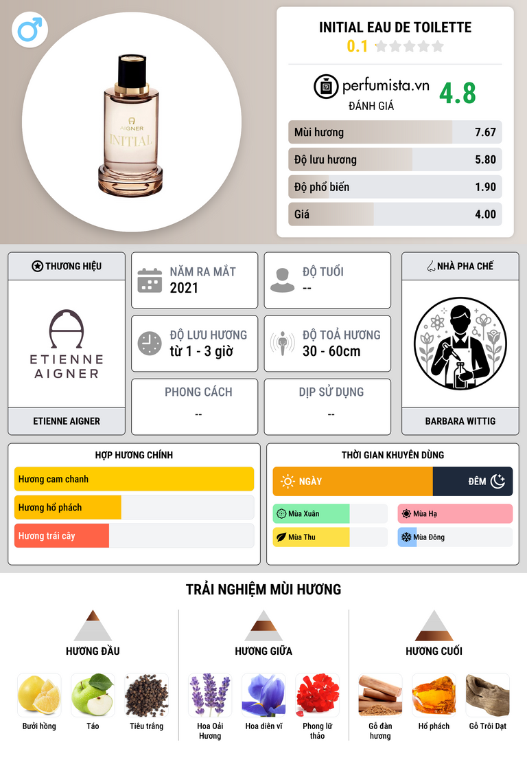 Thông tin chi tiết Initial Eau de Toilette