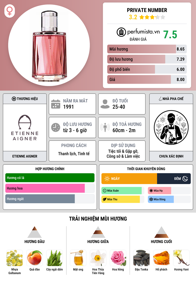 Thông tin chi tiết Private Number