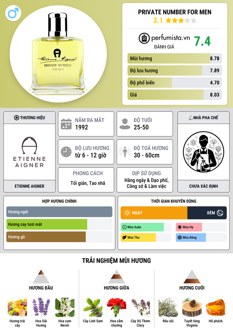 Thông tin chi tiết Private Number for Men