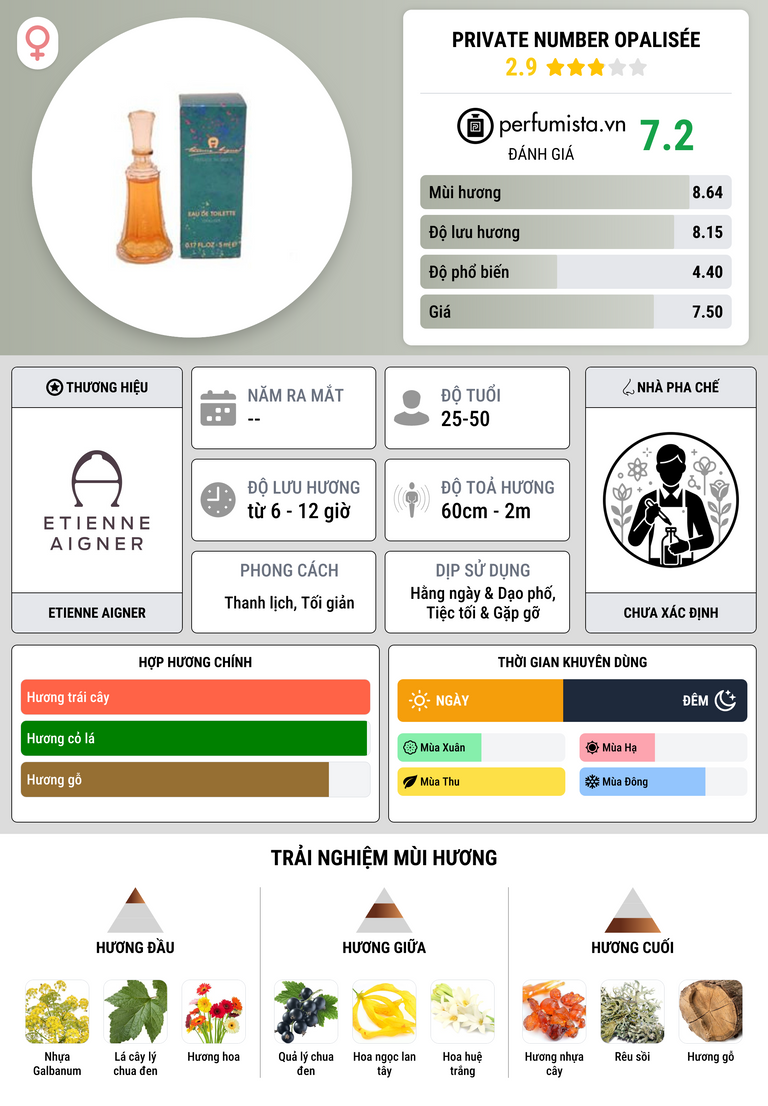 Thông tin chi tiết Private Number Opalisée