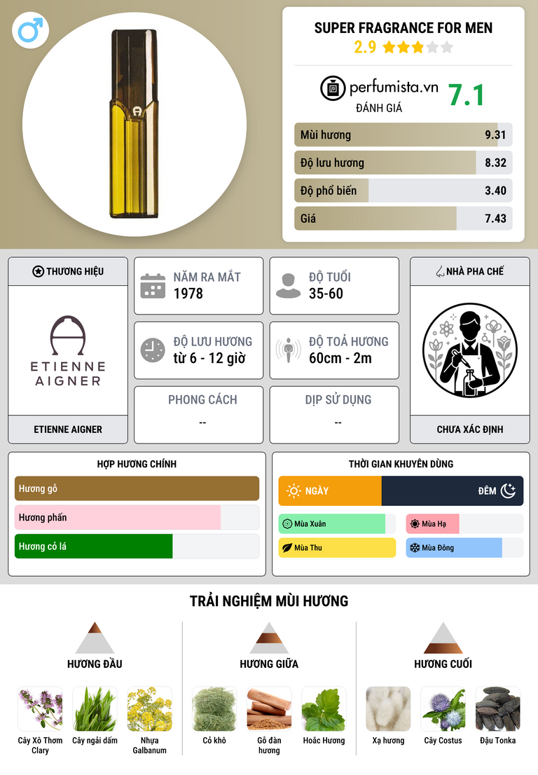Thông tin chi tiết Super Fragrance for Men
