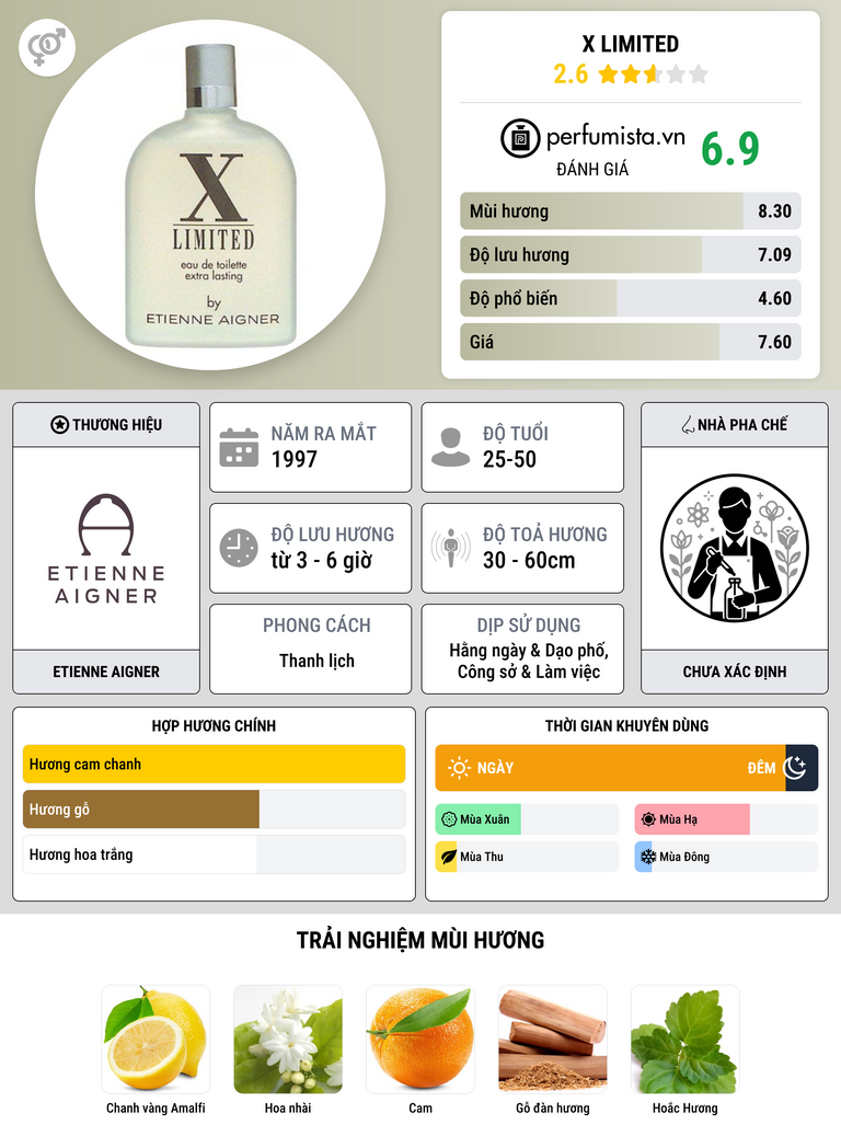 Thông tin chi tiết X Limited
